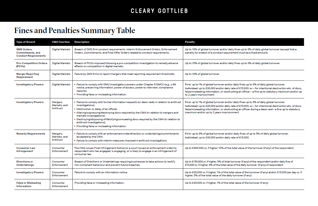 dmcc-summary-table