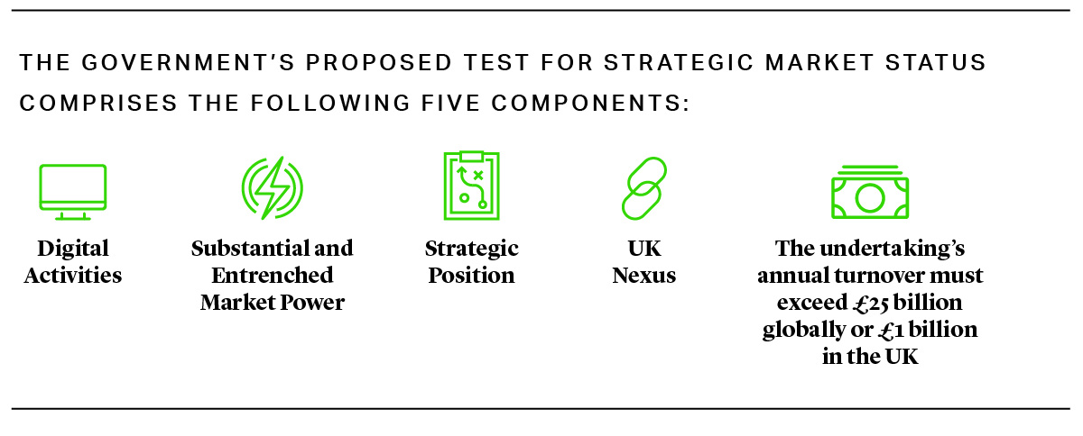 The government’s proposed test for strategic market status